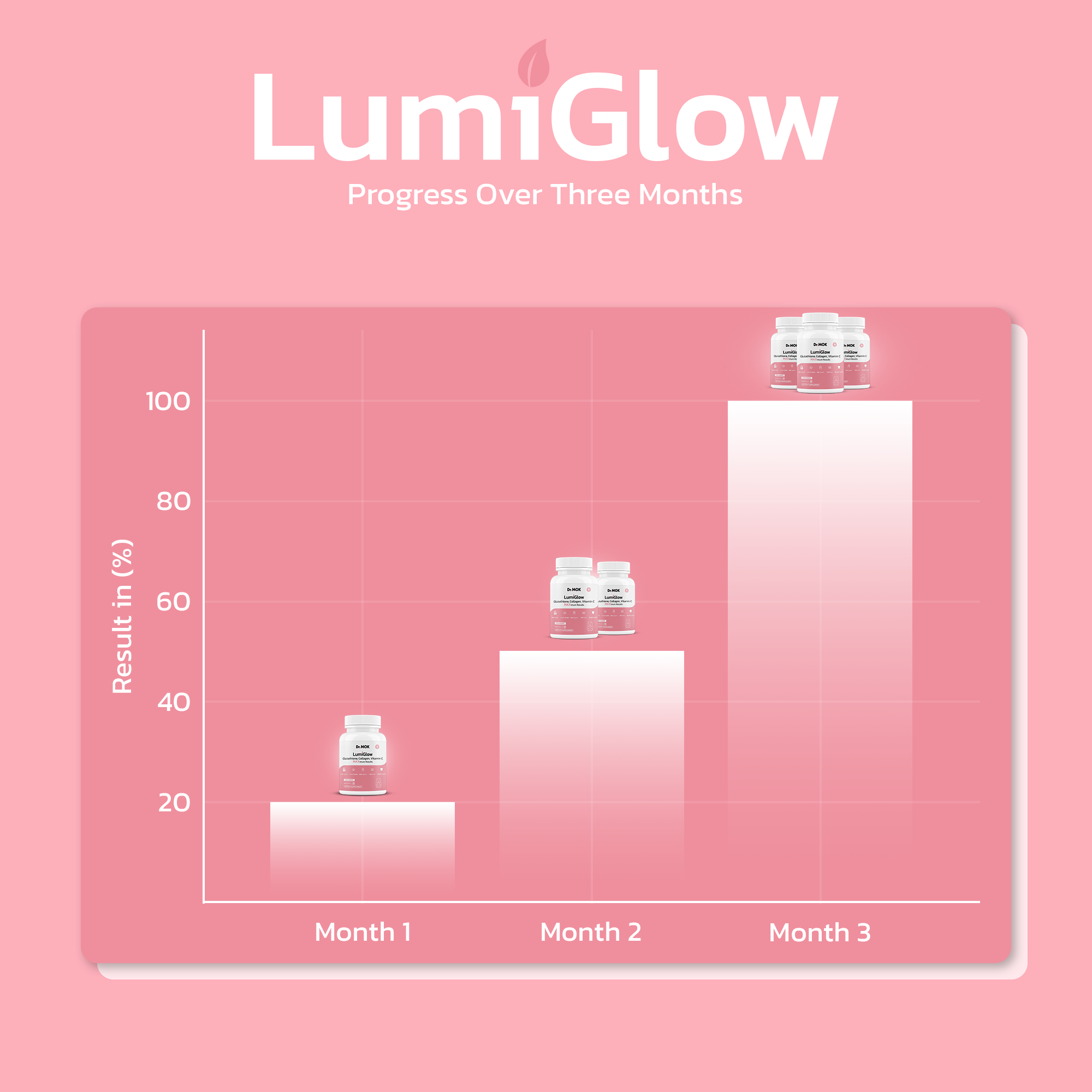 LumiGlow Duo
