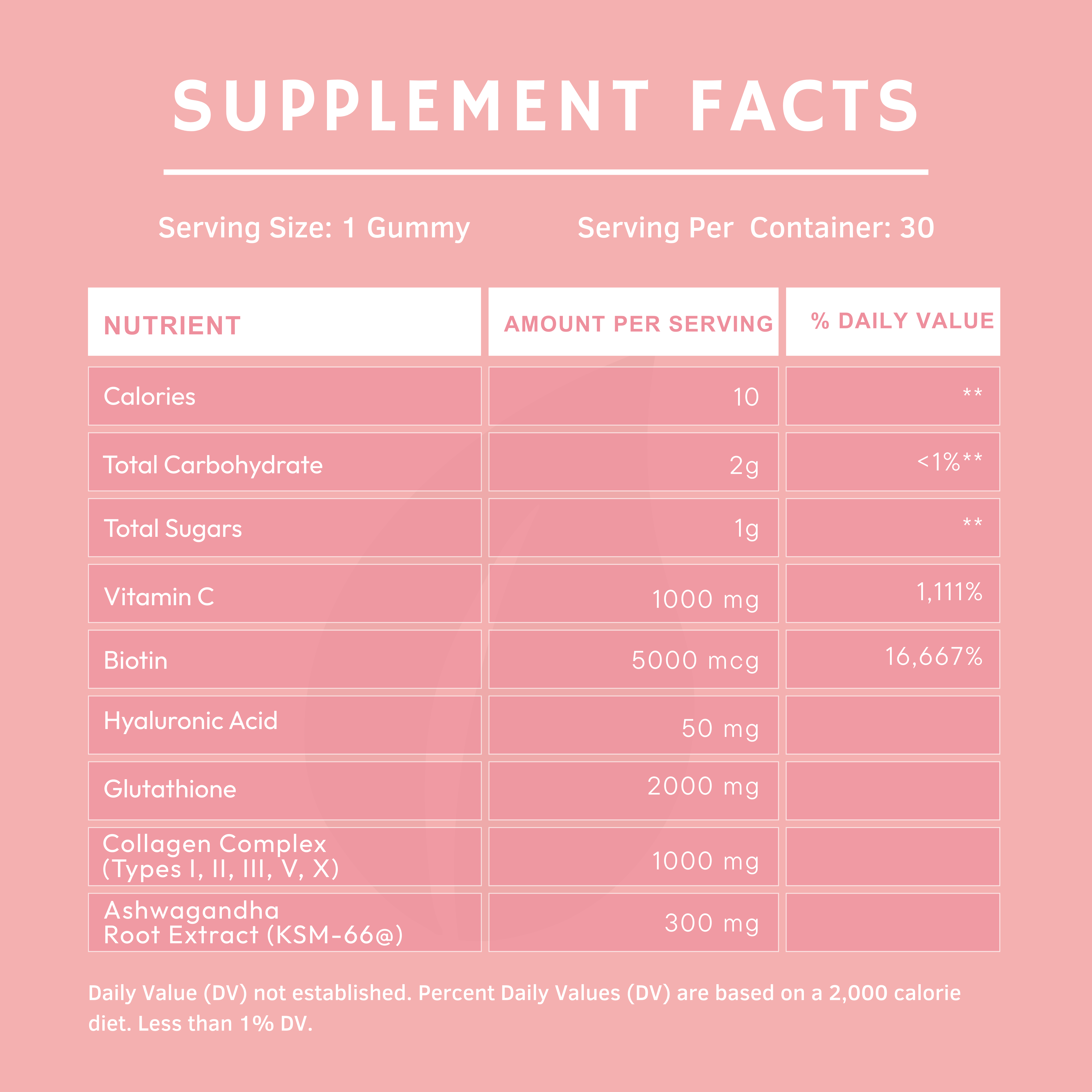 3-in-1 Collagen + Calm Gummies