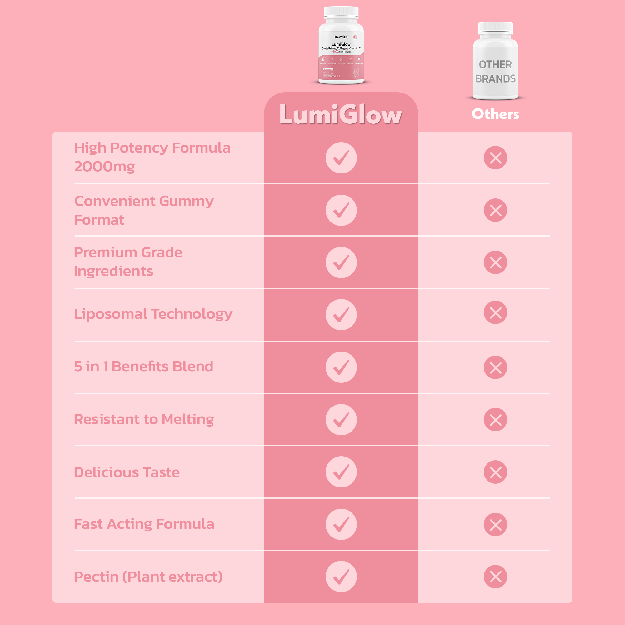 LumiGlow Duo
